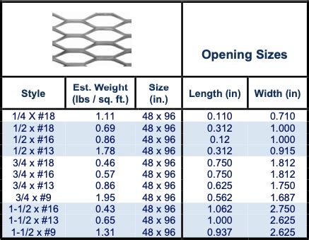 expanded metal sizes chart